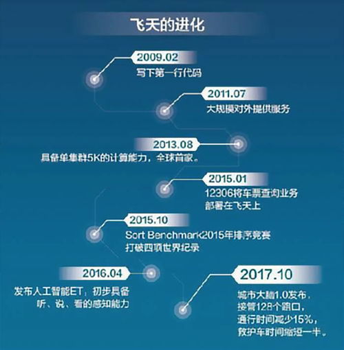 从命名解析到架构重构 AI操作系统进化之路