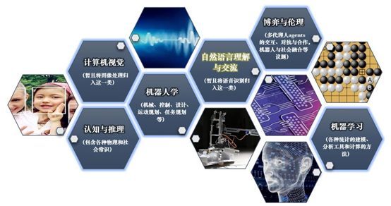 人工智能驱动的数据处理技术 重塑语言学研究新范式