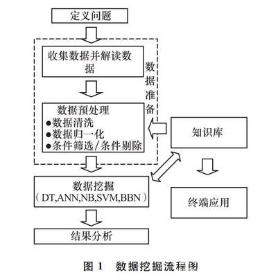 数据挖掘技术赋能冷链物流 守护新鲜与高效|数据处理为核心